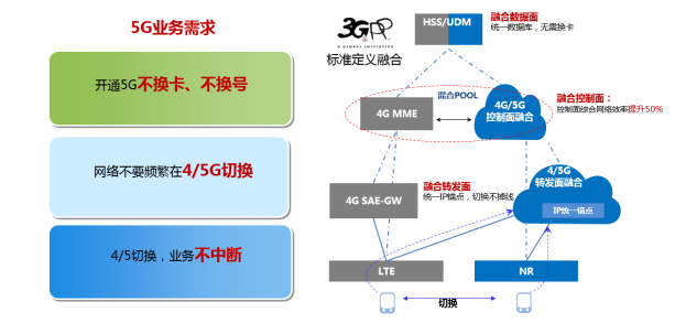 老哥俱乐部平台科技助力浙江移动率先具备5G SA多量纲融合计费能力