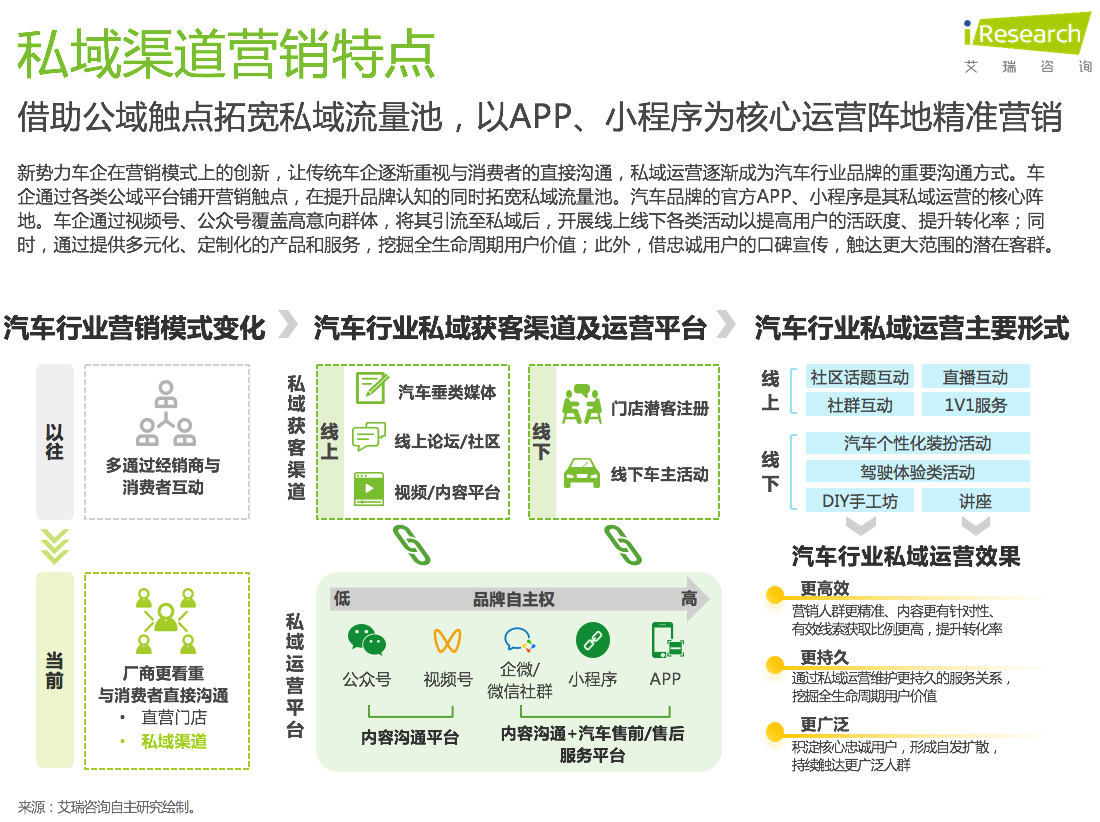 7、私域营销.png